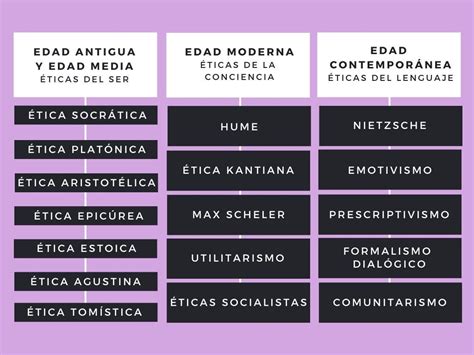 Etica Y Moral Ejemplos Bourque