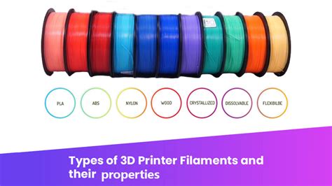 Types of 3d printer filament – Affordable 3D Printing Filaments and Resins