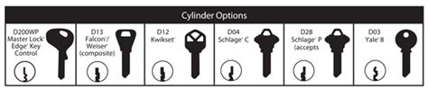 Available Keyways Cylinder Keying Services | Master Lock