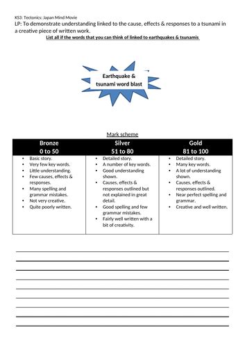 Tectonics Earthquakes Tsunami Ks3 Ks4 Geography Gcse Movie Story