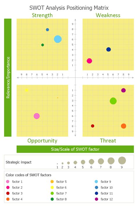 What Is A Swot Analysis 6 Swot Examples Templates