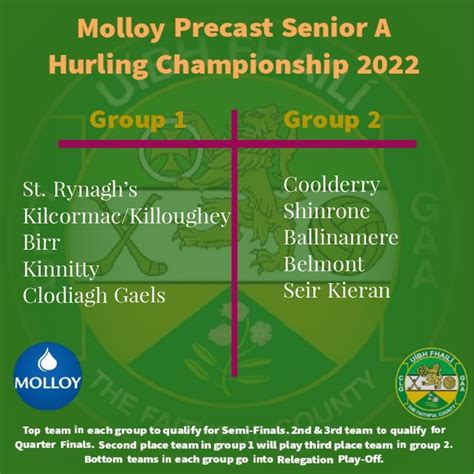 Official Offaly Gaa On Twitter The Draw For The Molloyprecast