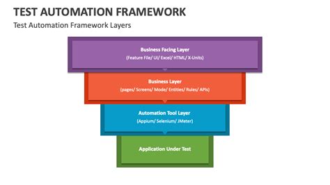 Test Automation Framework PowerPoint Presentation Slides PPT Template