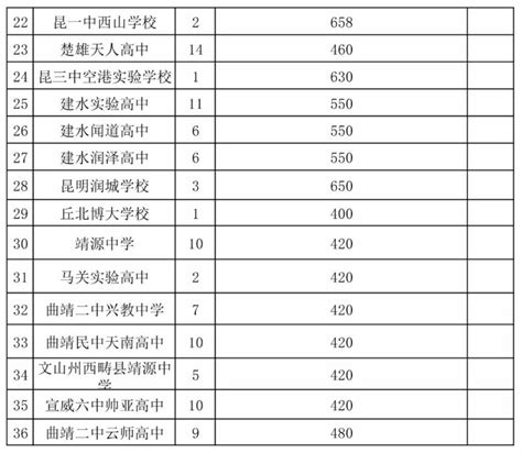 2023玉溪中考分数线是多少 附往年分数线 昆明本地宝