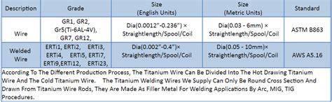 Titanium Wire Welding Wire US Titanium Industry Inc