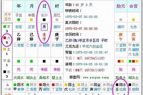 怎么查看五行缺啥？根据八字测五行缺什么命起名若朴堂文化