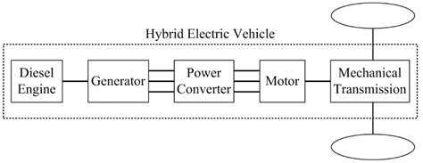 Structure Of The Hybrid Electric Vehicle Classified Into Five Basic Download Scientific Diagram