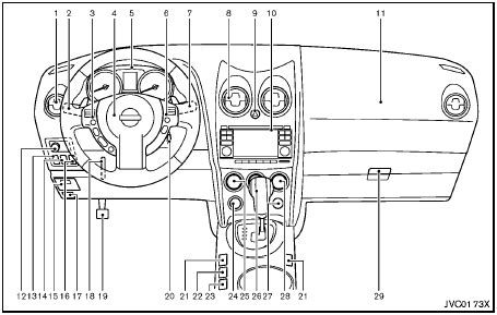 Nissan Rogue Instrument Panel Illustrated Table Of Contents Nissan