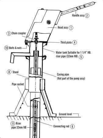 Long Handle Deep Well Hand Pump - Long Handle Deep Well Hand Pump ...