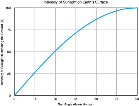 Beam Spreading Definition Science The Best Picture Of Beam