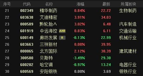 大盤尾盤跳水，主力暗中搶籌布局此30股，後市將持續飆升 每日頭條