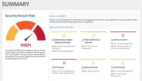 Powertech™ Security Scan Report Abbey Fitzgerald