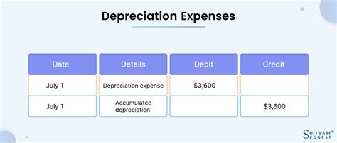 What Are Adjusting Entries Benefits Types And Examples In 2024