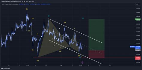 Oanda Eurchf Chart Image By Calofer Tradingview