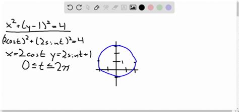 Solved Find Parametric Equations For The Path Of A Particle That Moves