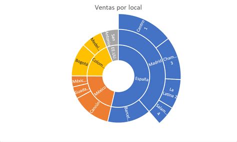 Tipos De Gr Ficos En Excel Blog Santander Open Academy