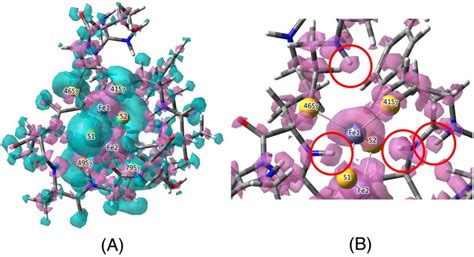 A An Electron Density Difference Map ∆ρ Between The Oxidized Ox