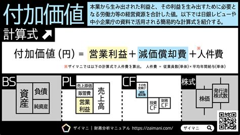 付加価値の計算式・業種別の目安をわかりやすく解説