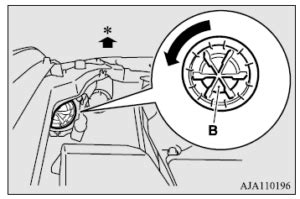 Fusibles Y Caja De Fusibles Del Mitsubishi Outlander Phev Gu A