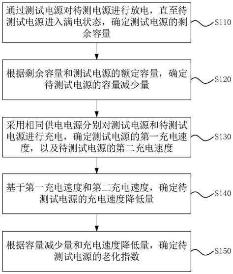 移动电源的测试方法、装置、计算机设备和存储介质与流程