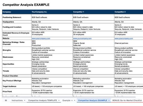 Competitor Analysis Template | Growth Business Templates