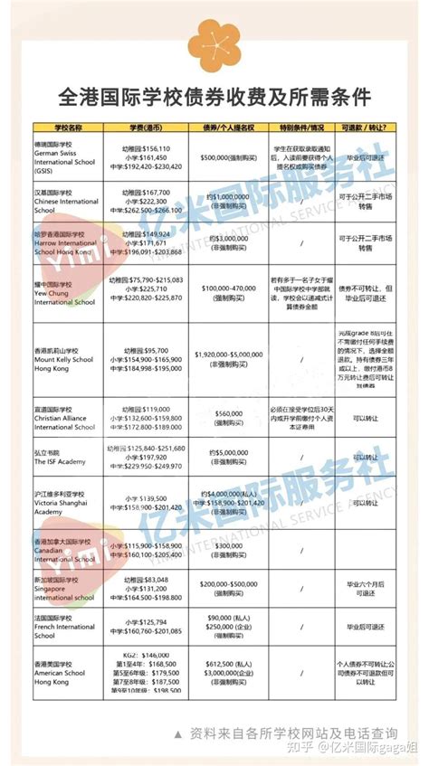 香港国际学校｜一击即中申请香港国际学校，这4大内幕不可不知！ 知乎