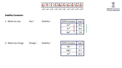 Coordination Chemistry B Stability Constants Practice Youtube