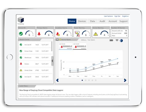 Easylog Cloud Remote Environmental Monitoring