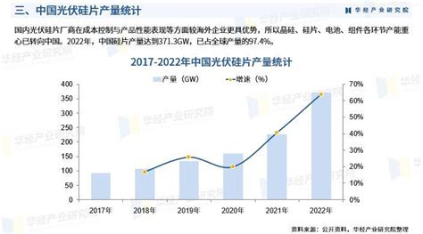 《2023年中国光伏硅片行业市场研究报告》硅片新浪财经新浪网