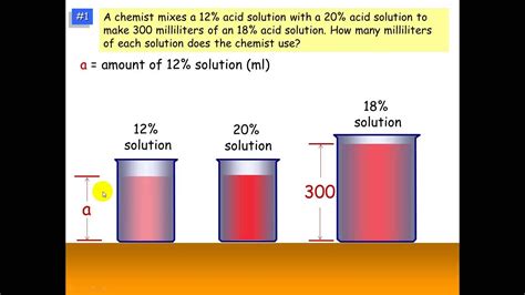 Solving A Mixture Problem Using A System Of Equations Systems Of