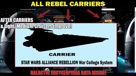 All Carriers Of The Rebels Star Wars Units Data Included Youtube