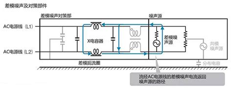 共模电感与差模电感的区别介绍