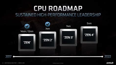 Understanding Amd Processor Names