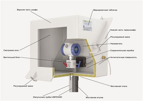 Термошкаф Хиттерм — Hermes Energy Solution
