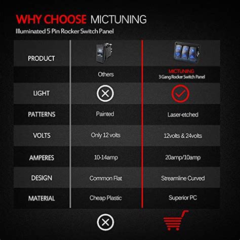 MICTUNING Panneau d interrupteurs à bascule à 3 interrupteurs Panneau