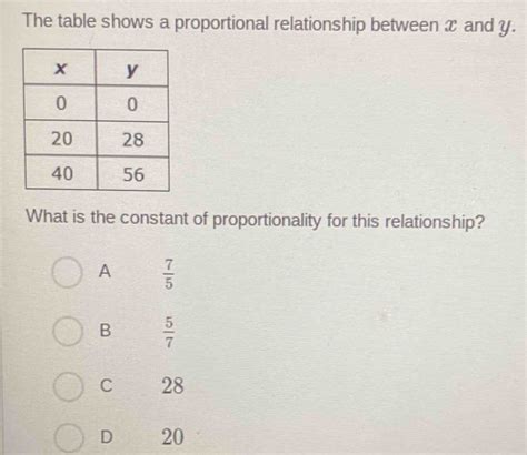 The Table Shows A Proportional Relationship Between X And Y What Is