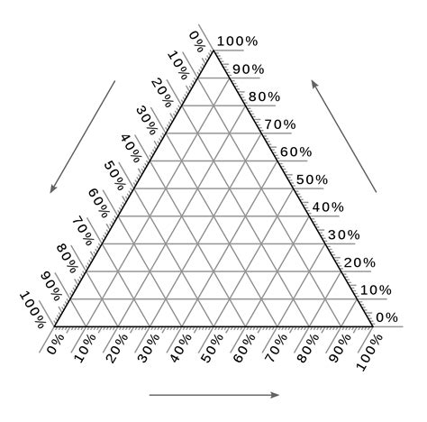 How to use a ternary plot – Geology is the Way