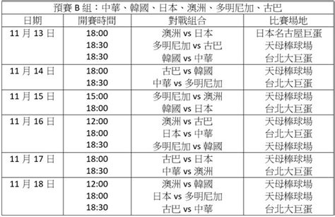 棒球12强赛程出炉！中华首战碰韩国 台北大巨蛋打好打满 体育 中时新闻网