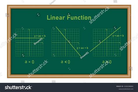 Slope Of Straight Line On Cartesian Coordinate Royalty Free Stock