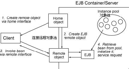 Java EE启示录 hyddd 博客园