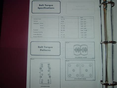 1980 Jag 2000 Torque Specs Arctic Chat Arctic Cat Forum