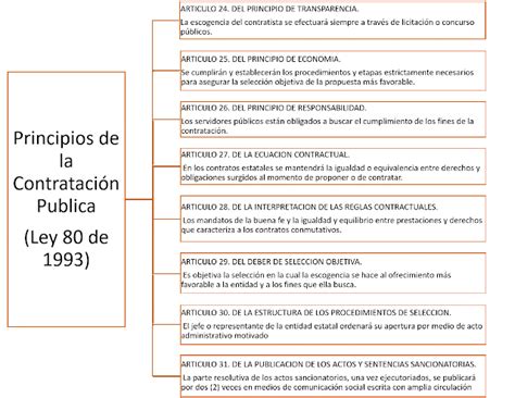 Contratacion Publca Y Privada
