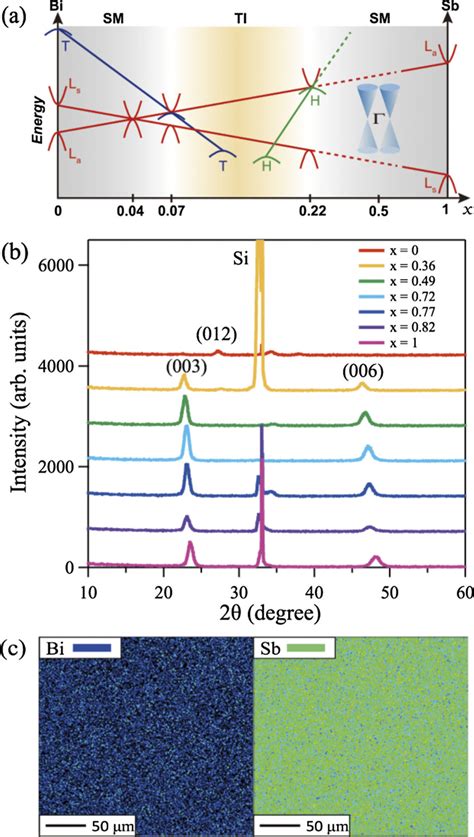 A Schematic Band Structure Near The Fermi Level For Different Values