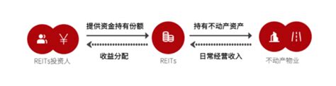 三分钟懂reits｜什么是基础设施公募reits？