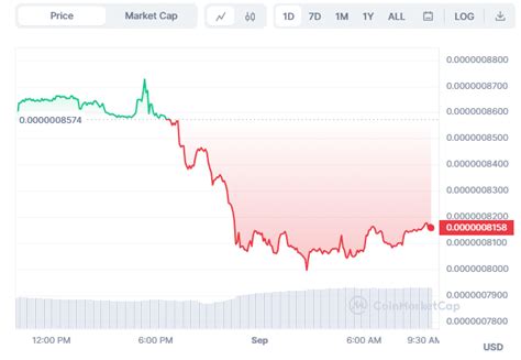 Pepe Coin Stx Faces Correction Mkr Takes The Bull Road