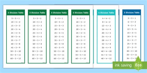 Three Division Tables