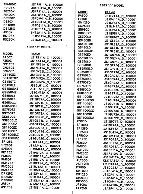 How To Read Yamaha Outboard Serial Number Perao