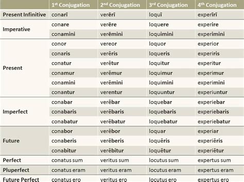 Chapter 37 Deponent Verbs Youtube