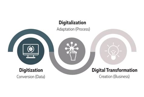 The Road Map For Digital Transformation In Telecom Vcl Solutions