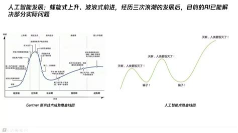 三次大浪潮推进的ai背后对应哪些技术aiand大模型evaninfoq精选文章